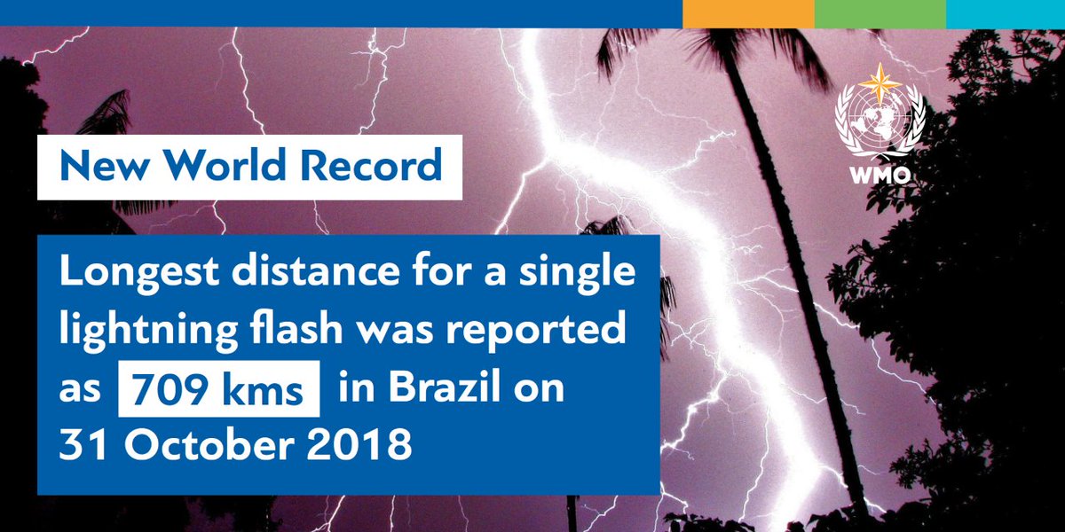 WMO's tweet image. WMO recognizes new world record for a #lightning #megaflash:
A single flash that covered a horizontal distance of 709 (440.6 miles) across parts of southern Brazil.
This is equivalent to the distance between Boston and Washington DC or between London and the Swiss border