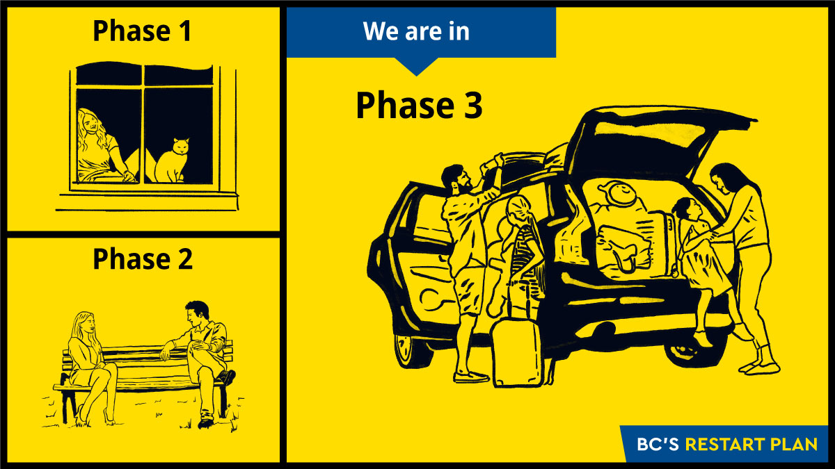 jjhorgan's tweet image. ICYMI: We're moving carefully and safely into Phase 3 of BC's Restart Plan.

It includes the safe and respectful return of travel and tourism within the province.

More info: gov.bc.ca/restartBC