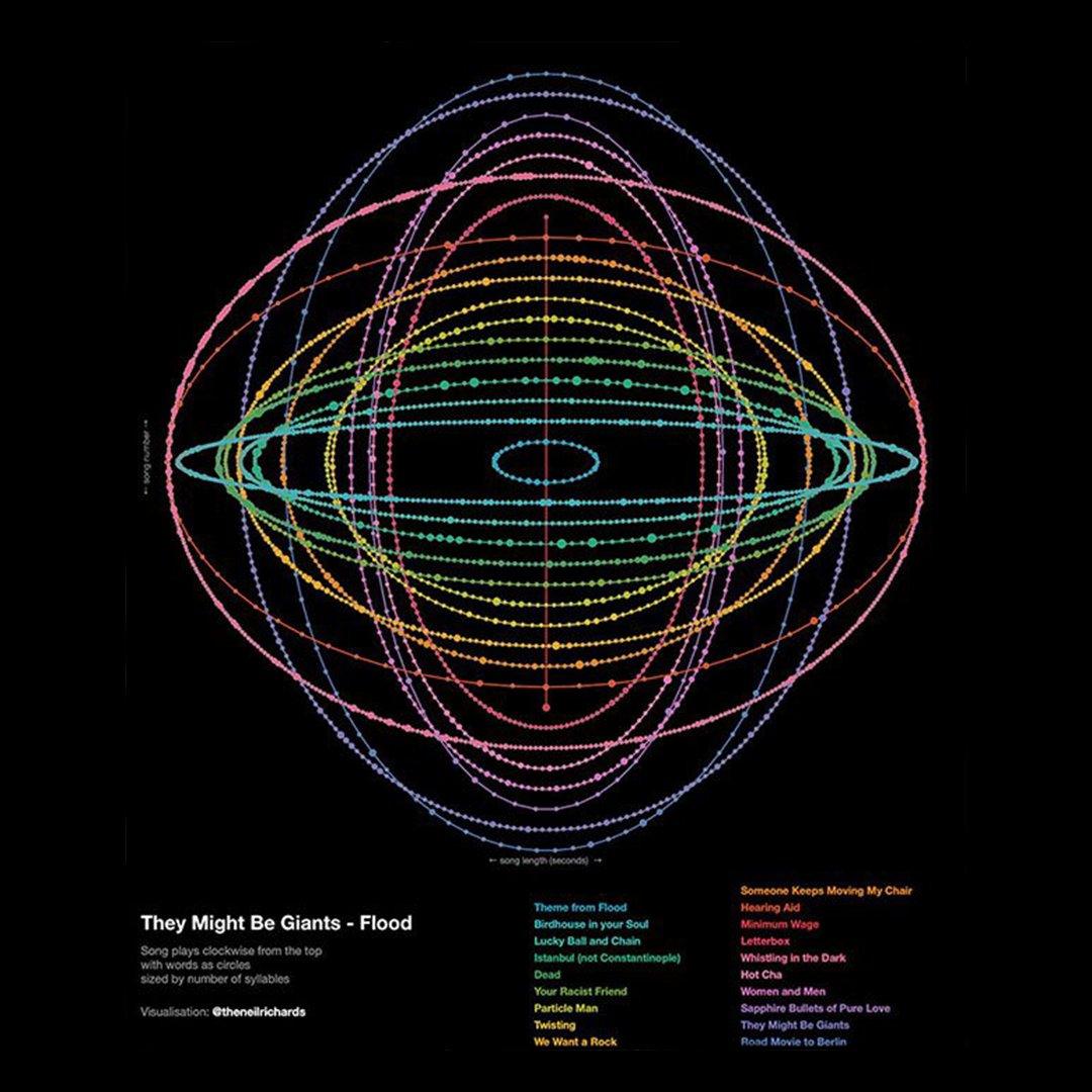 tableau's tweet image. This month&apos;s #BestOfTableauWeb is all about sparking creativity and new ways of thinking. 💫 Check out @acotgreave&apos;s June round-up: tabsoft.co/3eKtc9e