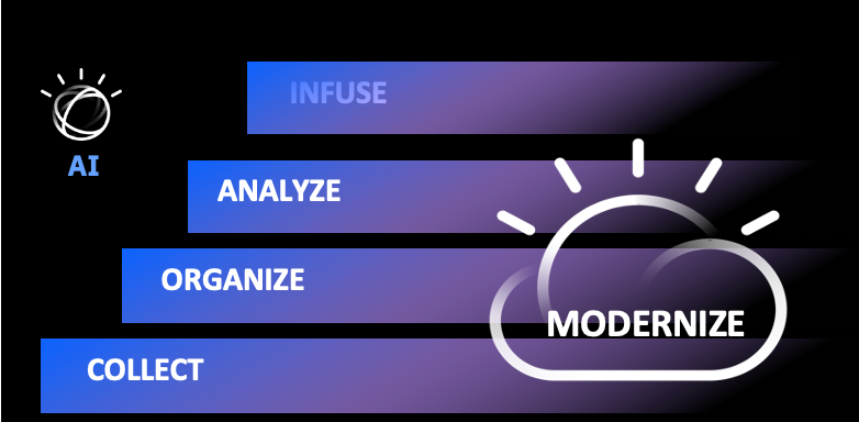 TectradeHQ's tweet image. Don't miss @zoginstor on July 9th with BIG news from #IBMStorage and see why IBM continues the momentum for #AI >> ibm.biz/storagedataai3… #StorageForAI @IBMStorage #SmartData #IBMStorageForAI