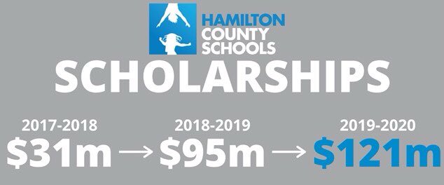 DrBryanJohnson's tweet photo. Tonight kicks off our #HCSco2020 graduation weekend! The Class of 2020 has much to be proud of - including earning more scholarships than any other class in @hamcoschools. Join me in congratulating our Class of 2020 on this, as well as many other incredible accomplishments! https://t.co/1d00TEdX2G