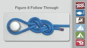 Some knot discussion from a guy that used to work on ropes courses. This is what you would generally attach to a climber. It's a very basic knot. Strong, and as you can see, the loop sticking out is static (you can't make it any tighter or looser by pulling on it. 1/3  https://twitter.com/DuncanSmithNBA/status/1276198452372873216