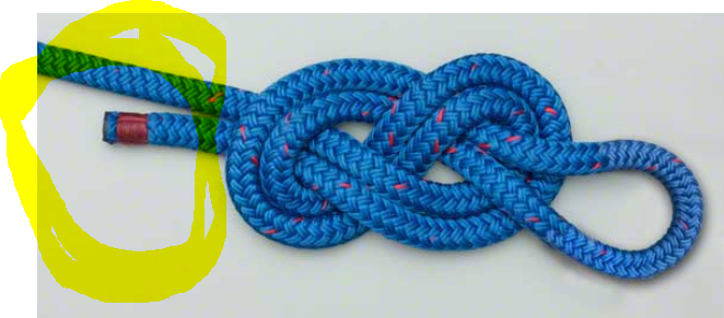 Now, in that knot above, there's some trailing cordNormally, this tail is used to form a backup safety knot. but you don't want a big mass of rope, so generally two or three loops max2/3