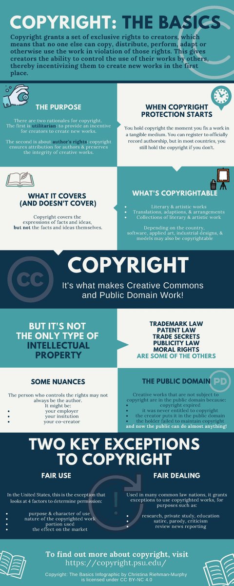 Creative Commons tweet media