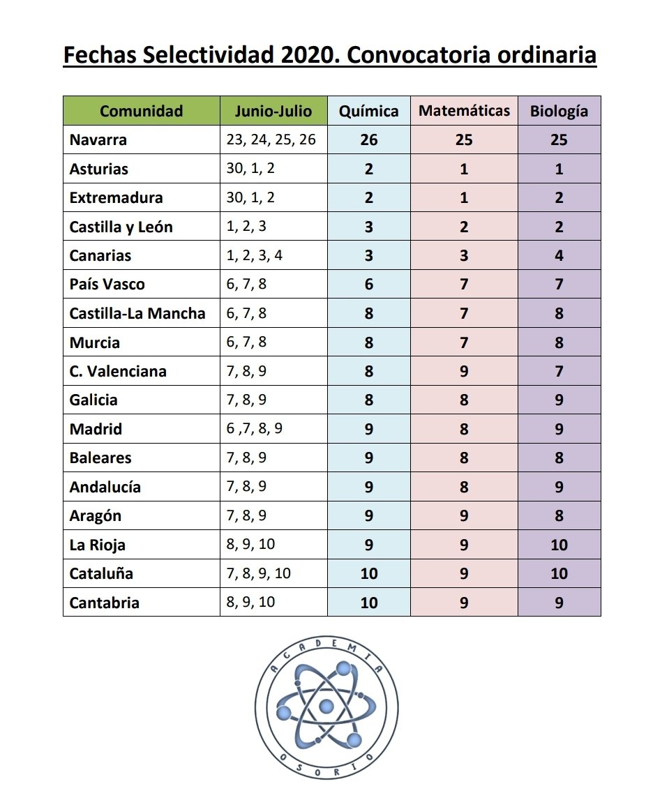 Una Química Para Todos tweet media