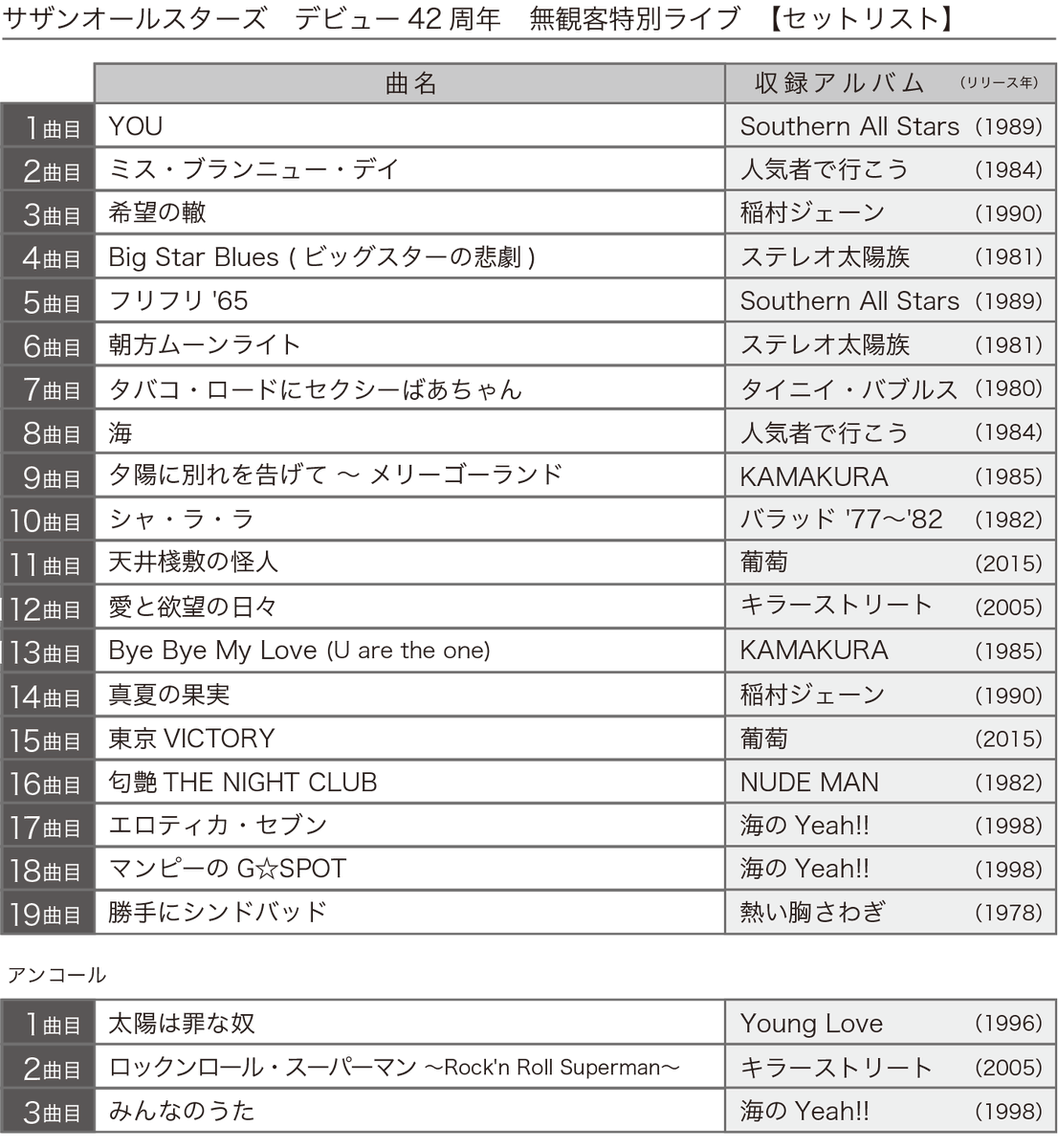 本日のセトリを一枚画像にしました。見にくかったらすみません