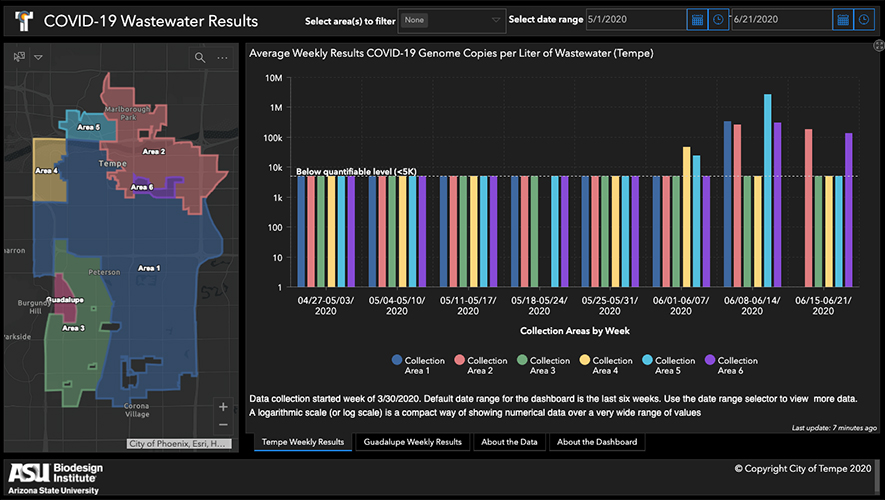 Esri's tweet image. Monitoring #COVID19 activity using data, dashboards, and wastewater? 🚽 The City of #Tempe and Arizona State University's @ASU unique method of tracking the virus: ow.ly/IsJN50AgXRq
