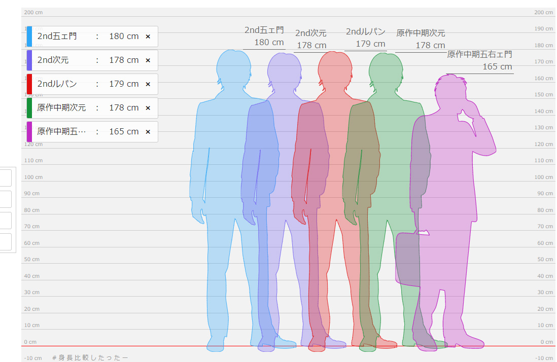 みやの على تويتر 身長を比較してみよう 身長比較したったー T Co 7ku2qcdh8u 身長比較したったー