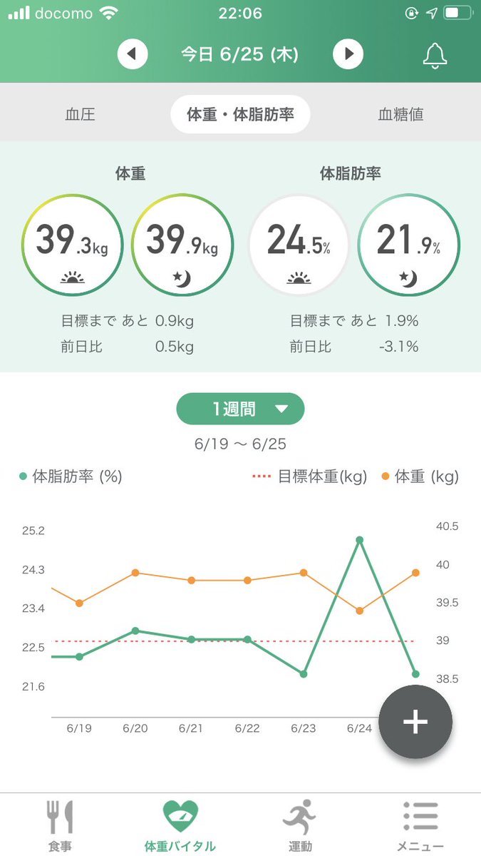 前日 体重 測定