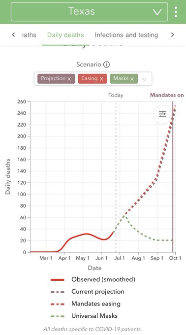 WEAR YOUR MASKS. https://t.co/3GiOBHvfsj https://t.co/Ll84U5BNjS<a href="/tag/universityofaustin"class="tags"><span>#universityofaustin</span></a>