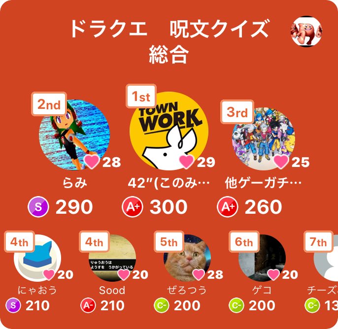 らみ みんなで早押しクイズで2位入賞 アプリダウンロードはこちらから T Co Krq9focuqv みんはや マジックハック グレイトハック バハック ミラクルハック チョコレインは無理や らみ みんなで早押しクイズで2位入賞 アプリダウンロードはこちらから T Co Krq9focuqv みんはや マジックハック グレイトハック バハック ミラクルハック チョコレインは無理や