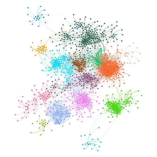 We can keep on going, finding neighbours, then neighbours of neighbours, and so on.The networks get bigger, and the neighbourhoods expand.
