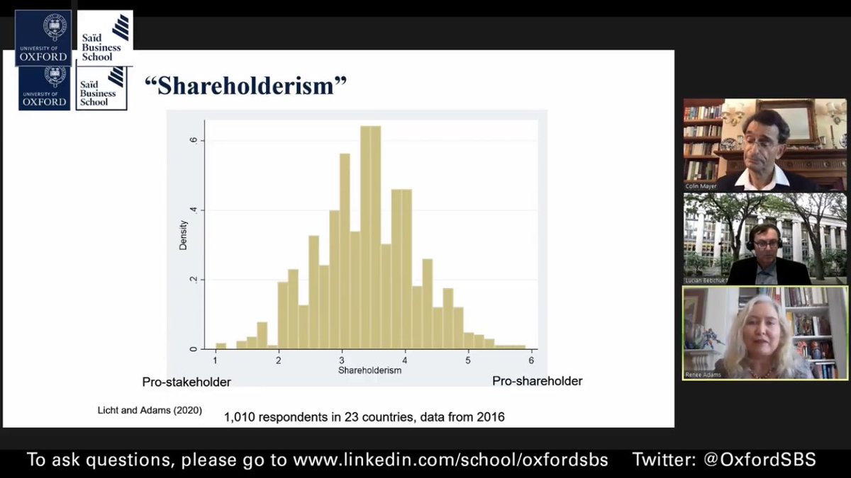 StephGnissios's tweet photo. Executive views #shareholdercapitalism #stakeholdercapitalism... Q: Are we talking about a few bad apples? A: No. Challenge is that #shareholdercapitalism from a few undermines those aiming for #stakeholdercapitalism (Mayer), and actual actions may not align with PR line (Lucian) https://t.co/mWkvaFveGc