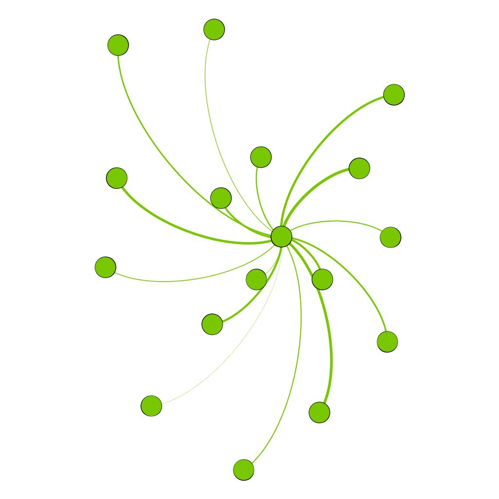 Now we have a cluster of 19 shows. Our show in the middle seems much less lonely.