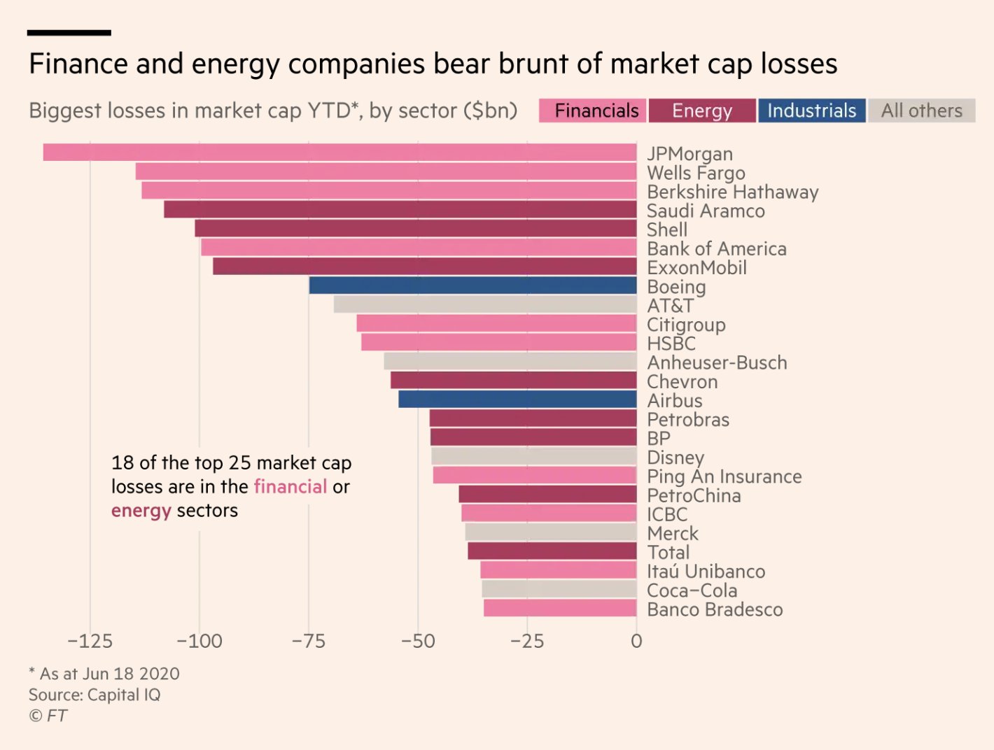 Bp market cap deals