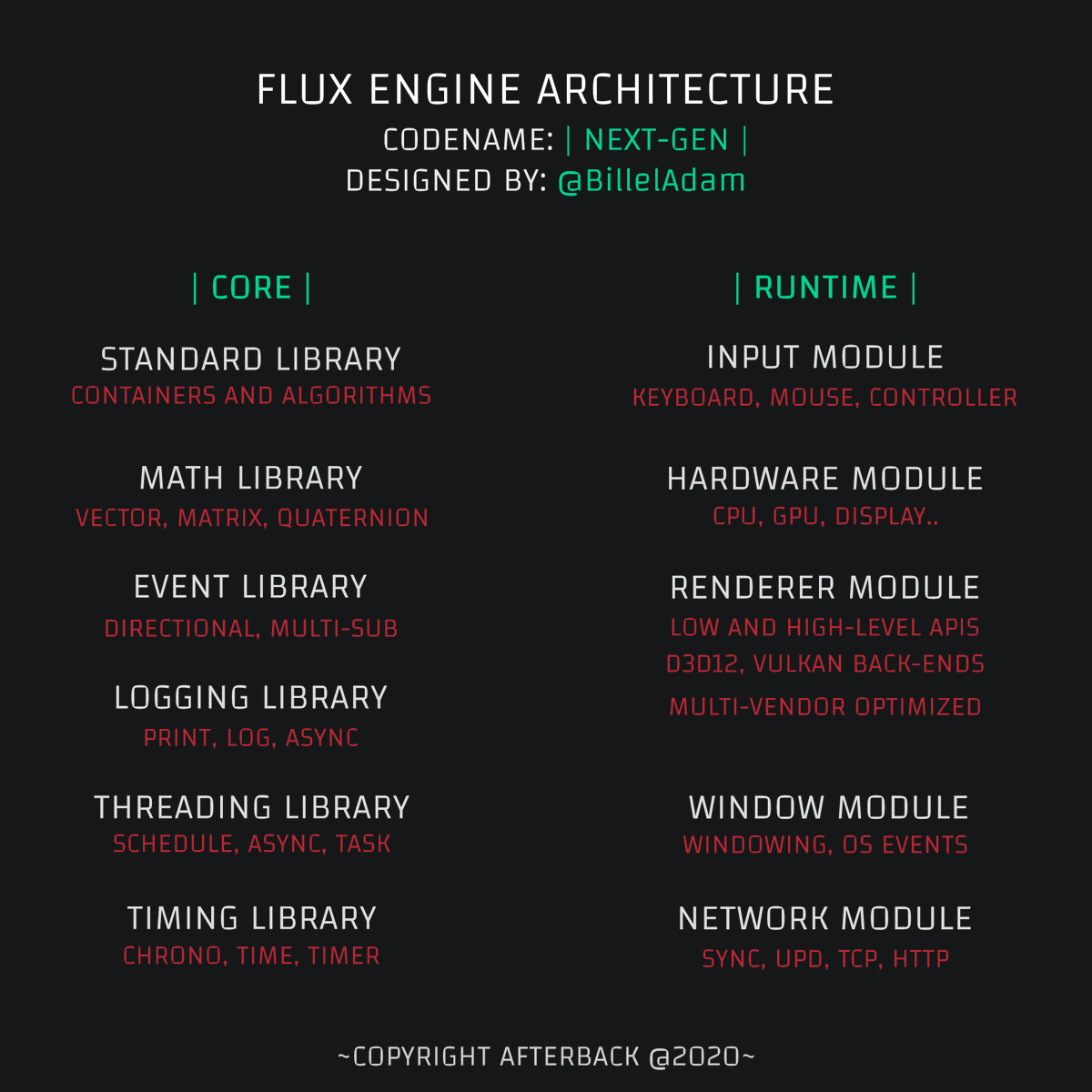 BillelAdam's tweet photo. FLUX Architecture [Next-GEN], a game engine architecture overview.

the following is an incomplete specification overview and does not represent the current state of the FLUX engine, its components or inner workings, copyright Afterback @2020.
#gamedev #indiedev #IndieGameDev https://t.co/dypm1dVjea
