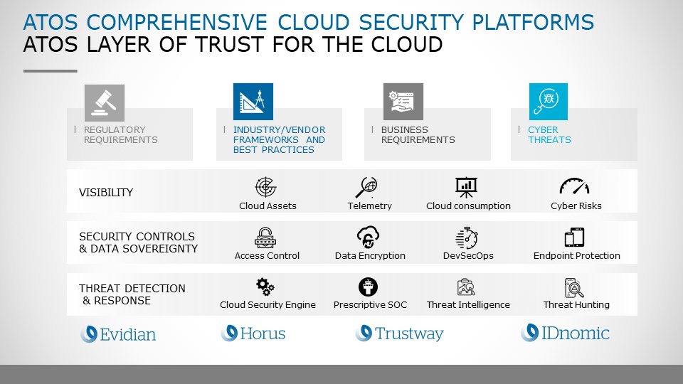 SimoneGlenat's tweet photo. In a world where cloud adoption enhanced the #NewNormal, Atos is helping organizations to thwart new #cybersecurity threats. @ZeinaZakhour explains at the 2020 Analyst Day how Atos security products and services protect organizations' data and cloud journey. #AtosDigital https://t.co/iPaEJj3diV