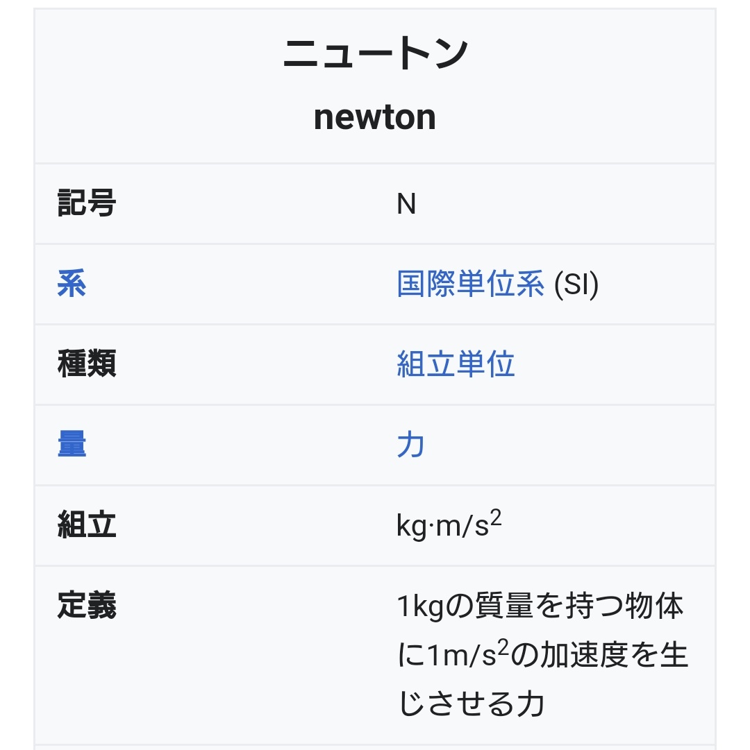 ブルマグ Hr34改盗難車捜索中 スポーツカー乗りの単位 初級編 N ニュートン N M ニュートンメートル Kgf M ｷﾛｸﾞﾗﾑﾌｫｰｽﾒｰﾄﾙ J ジュール Kpa キロパスカル ターボ勢 Kw キロワット Ps 馬力 Rpm ﾝﾊﾞｱｱｱｱｱｧ Vtec勢