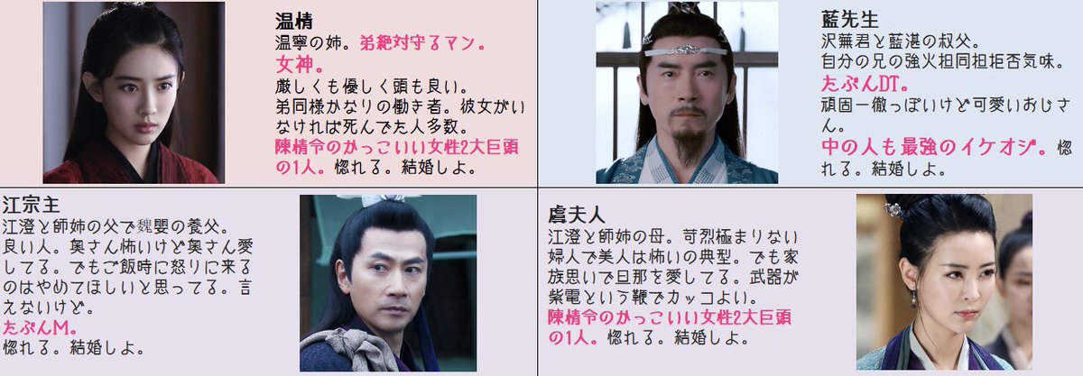 meiconcon's tweet photo. 友達に送りつけた独断と偏見にまみれた適当陳情令キャラ紹介
本当に適当。
全員大好きです(真顔
#陳情令 https://t.co/S1kad6LWGM