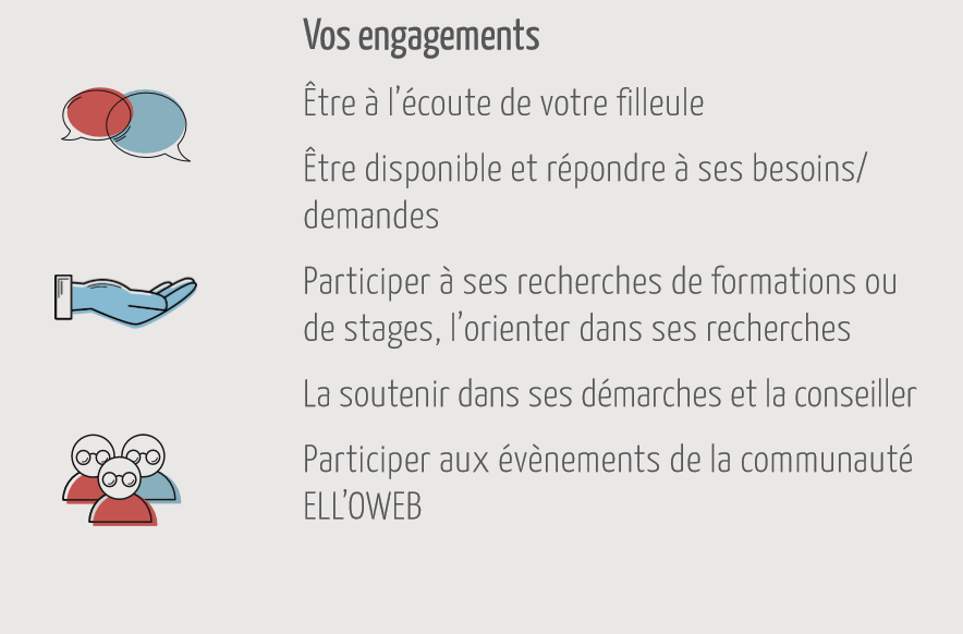 OPE_ITD's tweet photo. Etudiante ou professionnelle du #numérique ? Nous recherchons des marraines pour les lycéennes #elloweb à Lyon, Grenoble, Clermont Ferrand et Saint Etienne. Inscription : https://t.co/LNJIe6B6ZP https://t.co/rLhnxbwM3Z