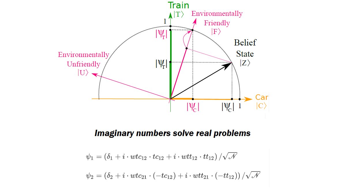 stephane_hess's tweet image. A quantum leap instead of a small step into the unknown: our new work brings together choice modelling with quantum probability, allowing for greater flexibility and bigger departures from models of “rational” consumer behaviour. You can read the paper at doi.org/10.1016/j.trb.…