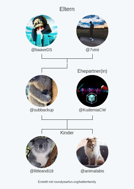 meine Twitter-Familie:
Eltern: <a href="/baaveDS/">𝓫𝓪𝓪𝓿𝓮</a> <a href="/7vinii/">vini</a>
Ehepartner(in): @KudemiaCW
Kinder: @littleandi18 <a href="/animalabis/">Wildlife & Nature</a>

via clockurl.co/key/twitterfam…

⠀