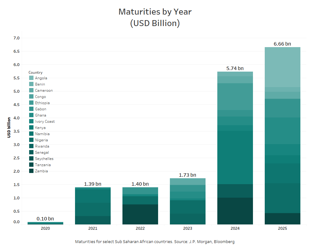 Ultimately, this is not a problem that is going away because the sustainability of this and private debt is...well unsustainable.