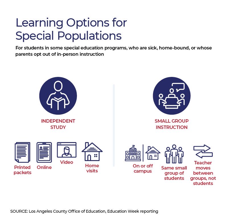Mount Olive's Reentry Plan (buff.ly/31cUD81) is featured in <a href="/EducationWeek/">Education Week</a>'s special report "Scheduling the #COVID19 School Year." Click "deep dive" for each scenario: buff.ly/2ZcUBdu <a href="/agiordano72/">Dr. Anthony Giordano</a> <a href="/DrLRepollet/">Dr. Lamont Repollet</a> <a href="/NJASANews/">NJASA</a> <a href="/AASAHQ/">AASA</a> <a href="/LisaSchleer/">Dr. Lisa M. Schleer</a> <a href="/agratitudegirl/">Kimberley Harrington</a>