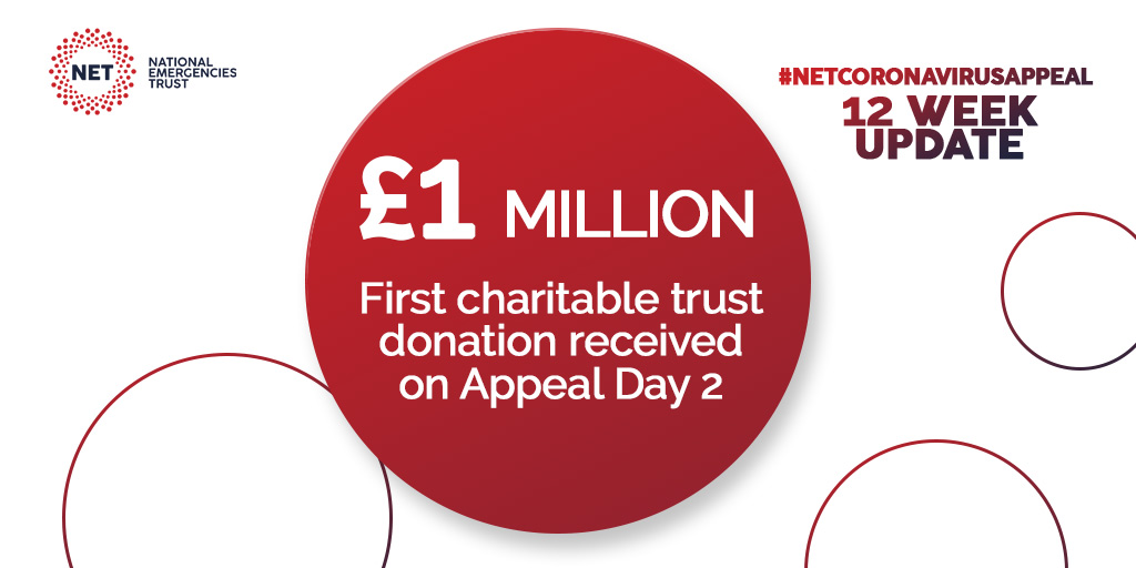 £1,000,000 donated Day 2 (2/8)