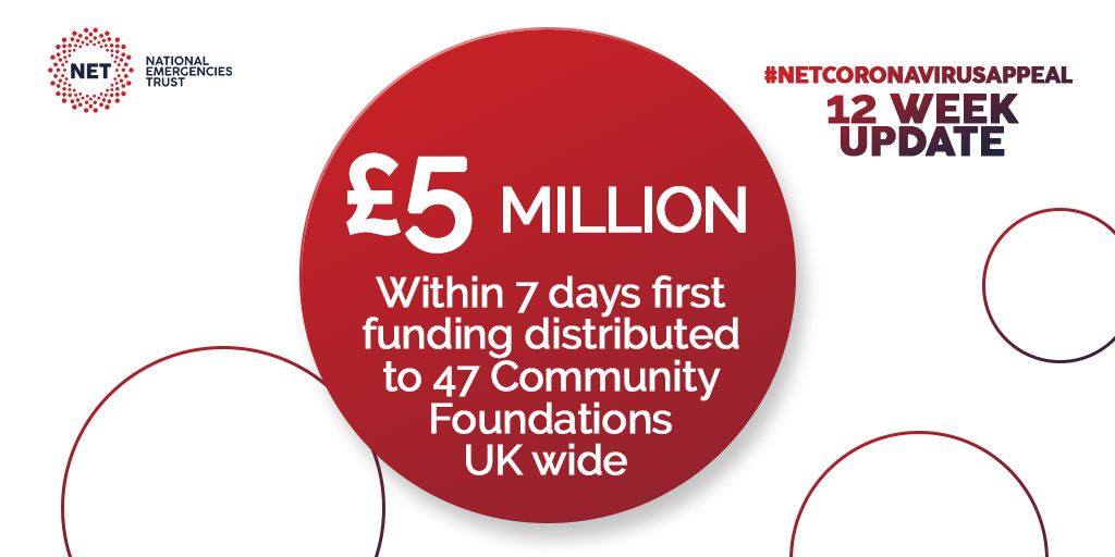 £5,000,00 distributed within 7 days (3/8).