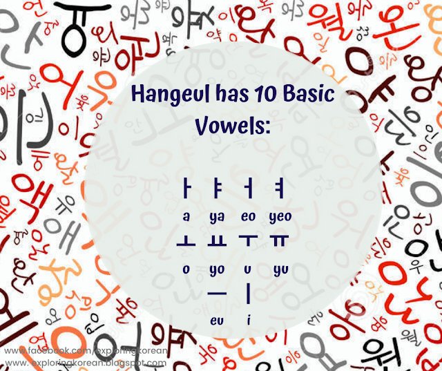 ExploringKorean's tweet photo. Learn the Korean Alphabet!
Learn Hangeul~
Learn the Korean Vowels here:
https://t.co/TRYoAihrC3
Learn the Hangeul here:
https://t.co/ctOebAN3Mo
#Hangeul
#KoreanAlphabet
#한글
#한국어
#ExploringKorean
#ExploringKoreanLanguage https://t.co/z01Gsv3Sxo