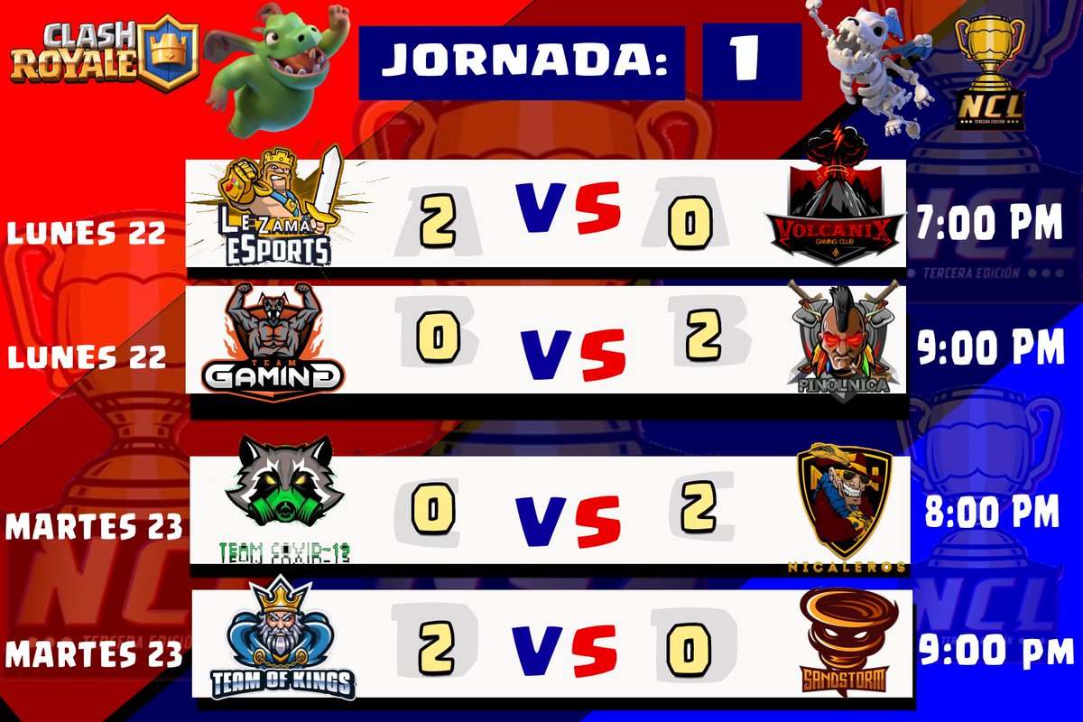 NclNica's tweet photo. #NCL4
RESUMEN DE JORNADA1 https://t.co/XTiPZvQgu8