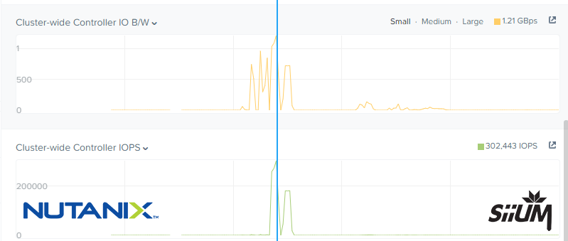 siium_FR's tweet photo. + de 300K IOPS et 1,2 GBps de bande passante pour 3 nœuds d'un cluster d'entrée de gamme chez @nutanix !
Et vous c'est pour quand ?

https://t.co/DnSntyMx7E https://t.co/U8FUTvbHl6