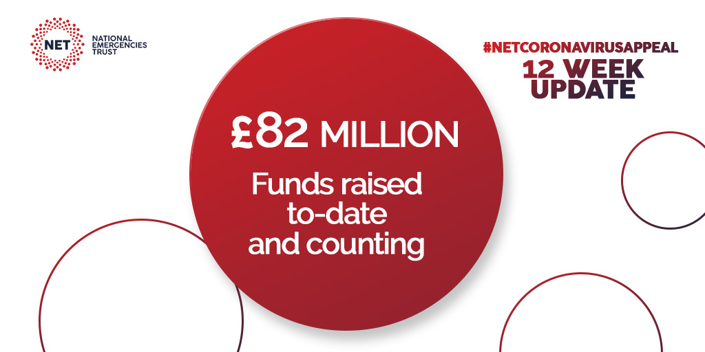 £82,000,000 raised and counting (5/8).