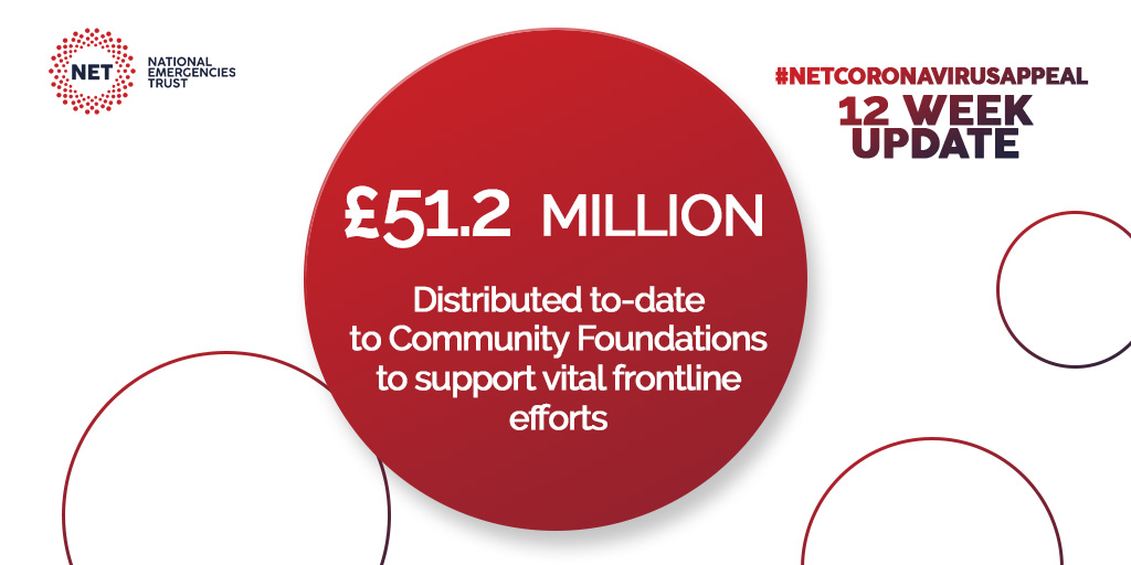 £51,200,000 Distributed to date (7/8).