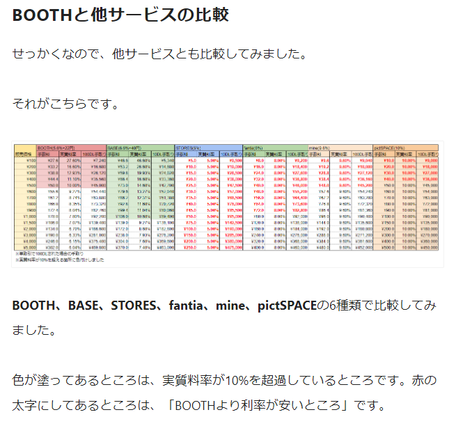 自家通販サービスpictspace ピクスペ ユーザーの声 公式ツイート Togetter