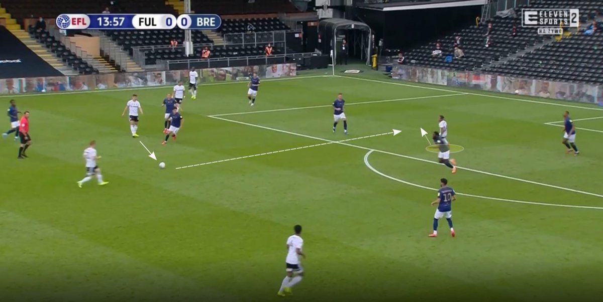 Given that Fulham now had an overload in that part of the field, Harrison Reed was now in space. Cairney found him and Josh Dasilva was forced to rush out to him, leaving Bobby Decordova-Reid open: