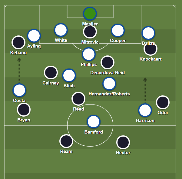 Expect both wingers to do a lot of defensive work picking up their respective full backs to prevent unopposed crosses: