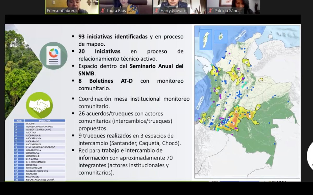 VisionAmazonia's tweet photo. "Hemos identificado 93 iniciativas de monitoreo comunitario de bosques en el país y tenemos una mesa de monitoreo comunitario en la que compartimos conocimientos, experiencias y lecciones aprendidas" @ederssonc https://t.co/VUbH19QZv2