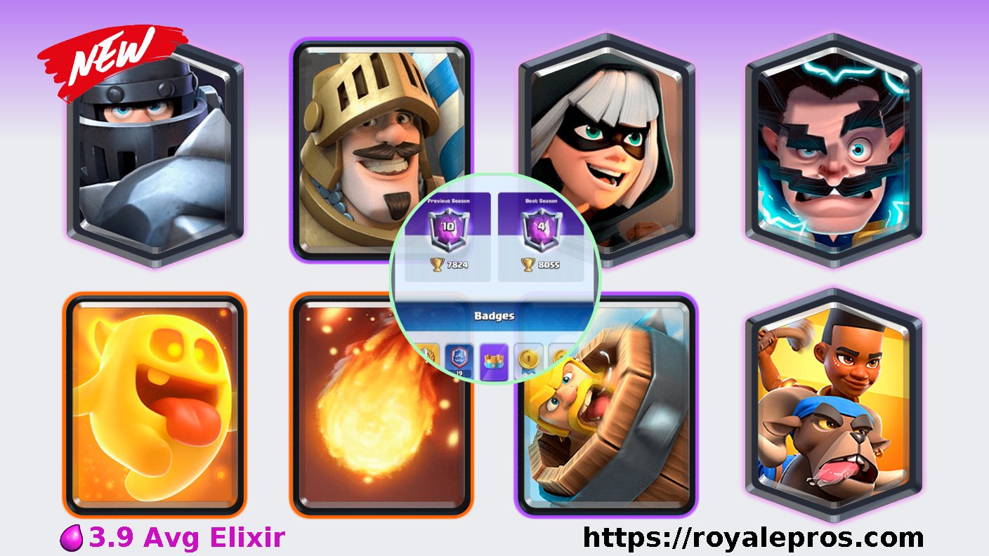 RoyalePros (Team CMC Bot) on X: .@sight_cr has won grand challenge on  10/11/2022 06:47:25 SGT [Phoenix,Fireball,Barbarian Barrel,Magic  Archer,Skeletons,Lumberjack,Ram Rider,Monk] Deck:   GC Logs:  Powered