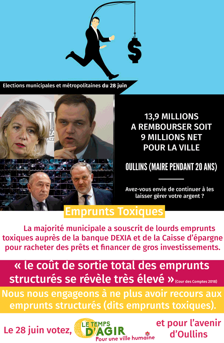 AgirOullins's tweet photo. 💶💰La ville d’#Oullins a fait partie des collectivités ayant massivement perdu de l’argent avec les emprunts toxiques. @JCKohlhaas et l'équipe #LeTempsDAgir #Pour1VilleHumaine s'engagent à ne plus avoir recours à ce type d'emprunts.
#Municipales2020 https://t.co/6qnEVg72zp