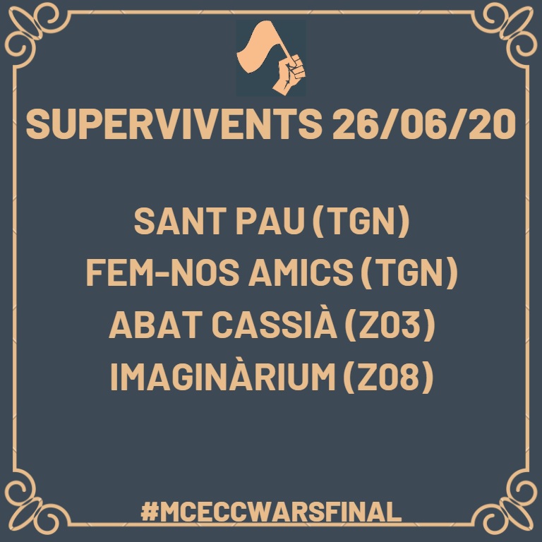 MceccWars's tweet photo. 🏳️🏳️ CLASSIFICACIÓ #eljocdelabandera 🏳️🏳️

🥇 #CasalAlVent - 10 banderes (elim)
🥈 @esplaixivarri - 8 (elim)
🥉#EsplaiFemnosAmics - 6
🥉 #EsplaiJoanSuñol - 6 (elim)
🥉 @EsplaiLaTrepa - 6 (elim)
-------
4 SUPERVIVENTS:
@EsplaiSantPau
#EsplaiFemnosAmics
@esplaicassia
@pingupratcat https://t.co/IItbV2DX22