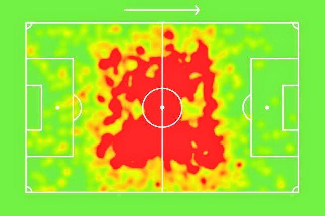 However, there’s another interesting way Arthur can be utilised by Juventus. While at Gremio, Arthur was often deployed as a defensive midfielder. The heat map below shows how Arthur covered a significant part of the midfield.