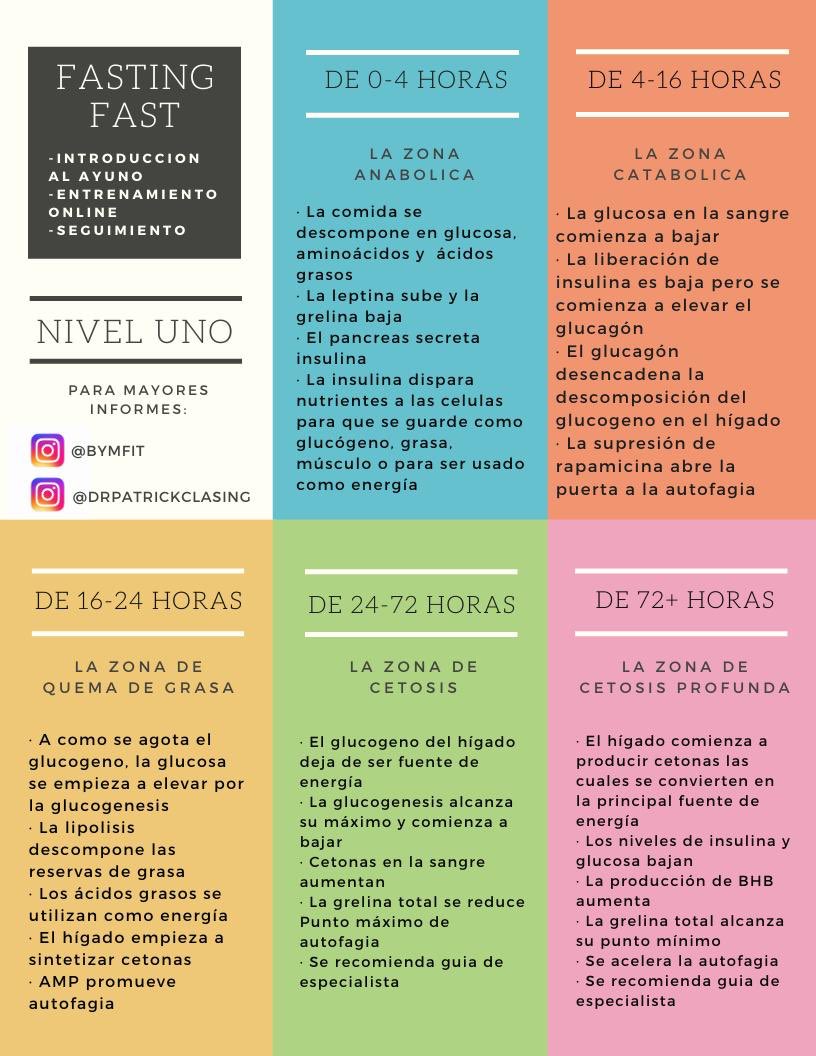 BYMFIT's tweet photo. PROGRAMA FASTING FAST https://t.co/OQJDqhL8uL