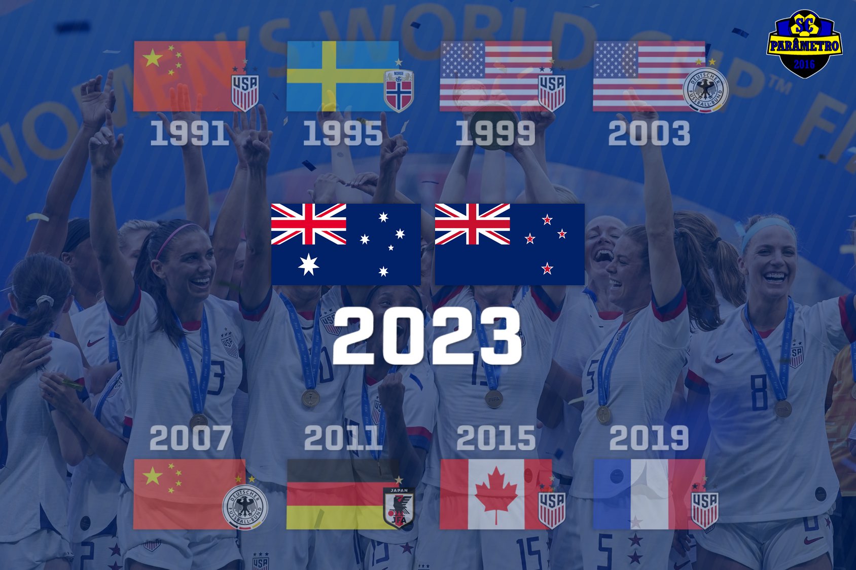 Copa do Mundo Feminina 2023: baixe o calendário de jogos da Austrália e  Nova Zelândia