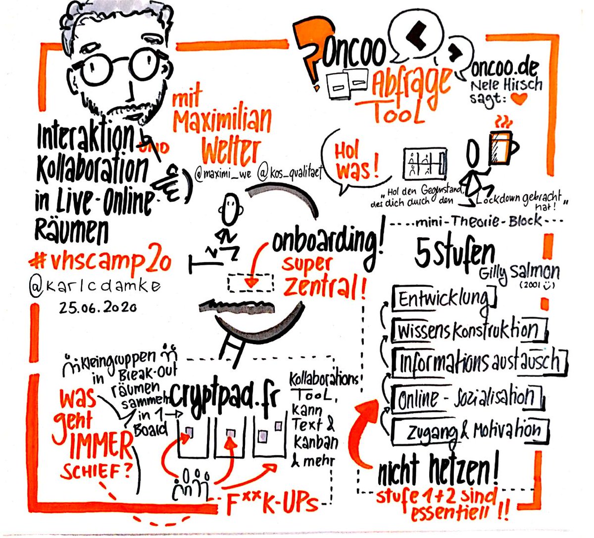 Auf dem #vhscamp20 eine spannende Session mit Max von @kos_qualitaet zu Interaktion und Kollaboration in Live Online meetings. Sehr praktisch, sehr cool. #rebootvhs <a href="/ELW_VHS/">Erweiterte Lernwelten e.V. 💻</a> #sketchnote