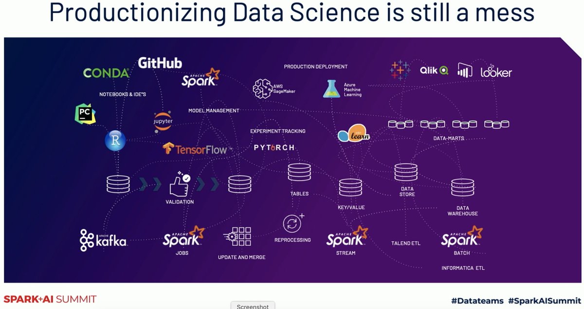 bigdata's tweet image. 1/ Day Two of Live tweeting at the #SparkAISummit  💻📱  @ClemensMewald keynote ↦ Tooling for #DataTeams is still a challenge for most companies ↓