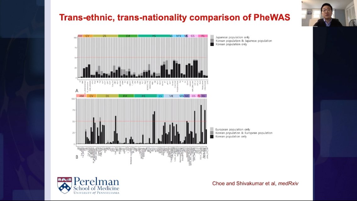 CincyInformatix's tweet photo. #DigitalMed20: thank you for walking us through your work on human-disease phenotype mapping @dokyoon_kim @PennMedicine @PennMDForum β check back at the end of these presentations to ask Dr. Kim your questions and hear from the rest of our speakers https://t.co/pkoq92TBsI