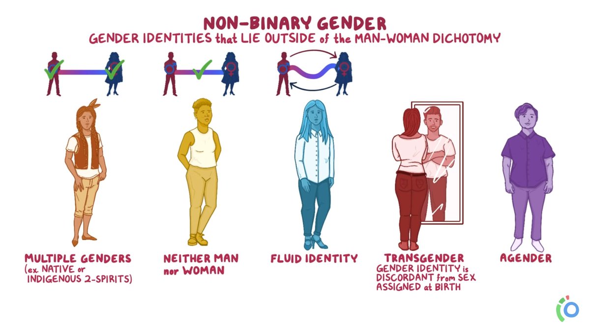 UVM Larner Med (@uvmlarnermed) on Twitter photo #UVMLarnerMed's Cara Simone, MA, & med students Luke Higgins, Emerson Wheeler, & Rachel Harrison, collaborated w <a href="/OsmosisMed/">Osmosis from Elsevier</a> on a video for healthcare providers re: sexual orientation, gender identity, & #SOGI data.
Watch now: bit.ly/2Z5uZiV.
<a href="/UVMMedCenter/">UVM Medical Center</a> <a href="/uvmcnhs/">UVM Nursing & Health Sciences</a> #UVMLarnerMed's Cara Simone, MA, & med students Luke Higgins, Emerson Wheeler, & Rachel Harrison, collaborated w <a href="/OsmosisMed/">Osmosis from Elsevier</a> on a video for healthcare providers re: sexual orientation, gender identity, & #SOGI data.
Watch now: bit.ly/2Z5uZiV.
<a href="/UVMMedCenter/">UVM Medical Center</a> <a href="/uvmcnhs/">UVM Nursing & Health Sciences</a>